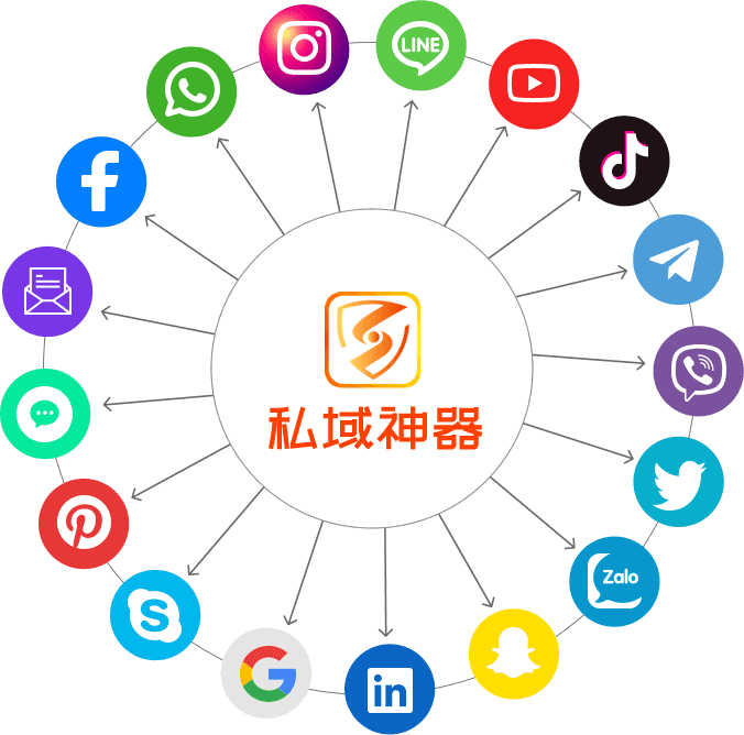 Facebook，whatsapp，instag