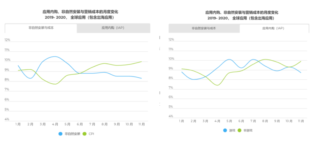 中国应用出海年终总结：2021年增长？吸金？风险？政策？看这篇就对了