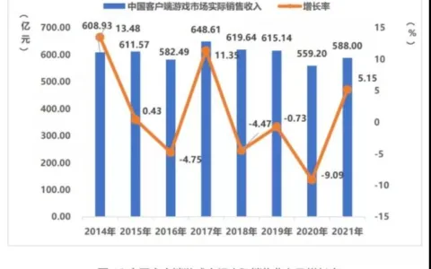在这个百亿级的内卷品类市场，网易终于出手了