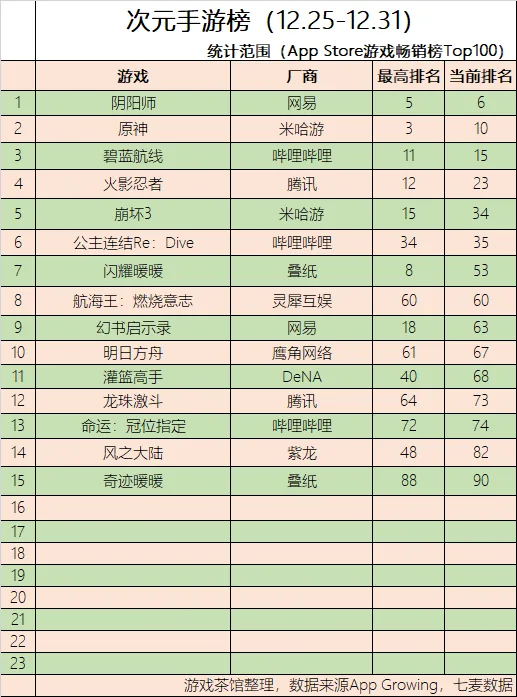 EVA崩坏3梦幻联动 鬼灭票房日本登顶 | 二次元周报