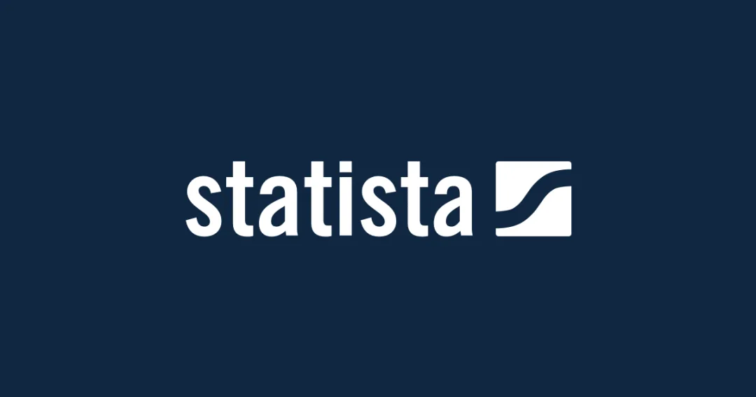 沙特电商数据分享(statista)