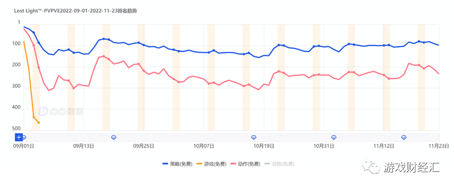 腾讯VS网易：策略巨变！集火米哈游退出赛道！Q4会表现如何？