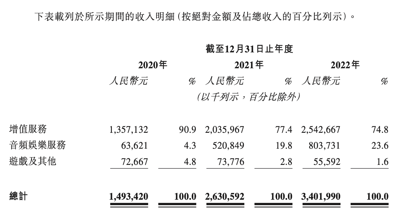 趣丸再战IPO，TT语音不下牌桌
