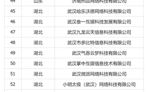 文化出口重点项目公布：98家游戏企业、15款游戏产品入围！