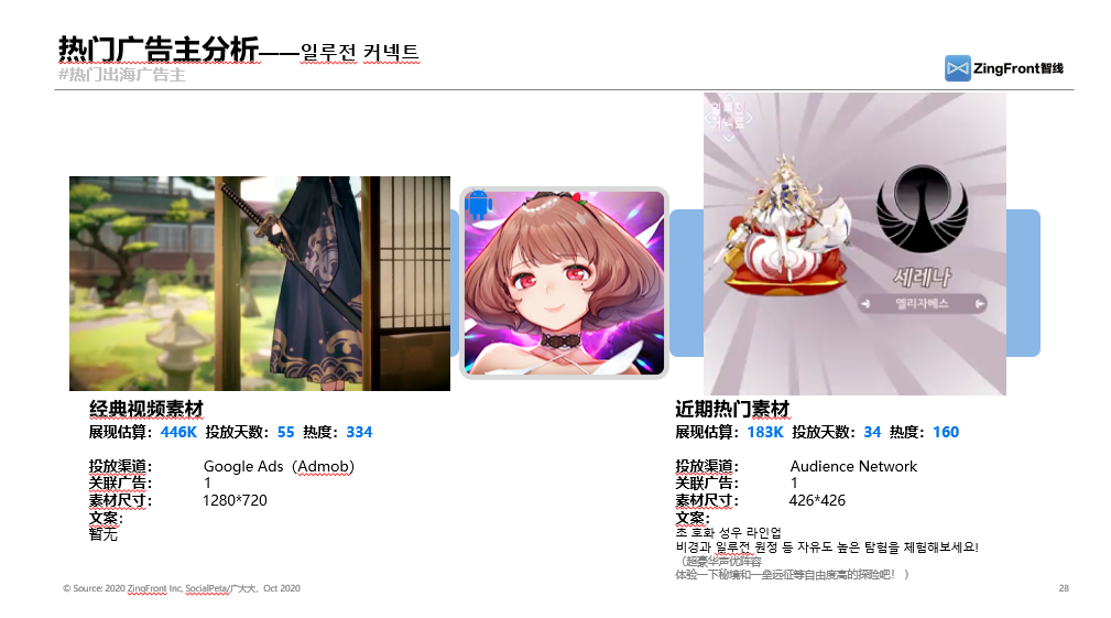 纵观2020年三个季度广告买量数据，日韩手游市场大势究竟如何？