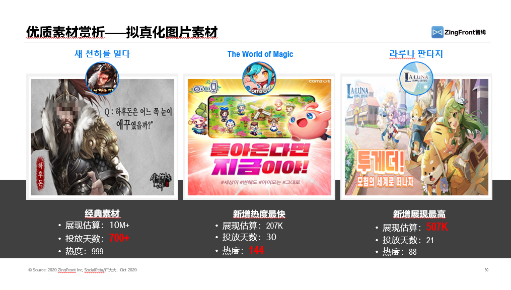 纵观2020年三个季度广告买量数据，日韩手游市场大势究竟如何？