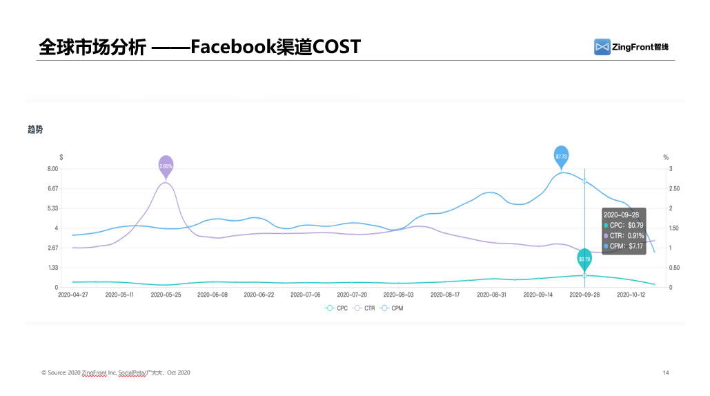 纵观2020年三个季度广告买量数据，日韩手游市场大势究竟如何？