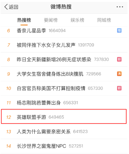 腾讯坐火箭！股价破600港币创新高，LOL手游海外发布盛况空前