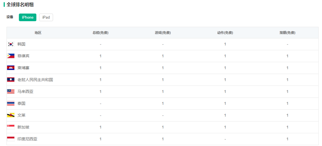 腾讯坐火箭！股价破600港币创新高，LOL手游海外发布盛况空前