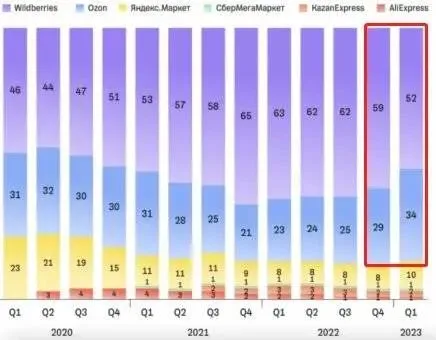国货涌向俄罗斯