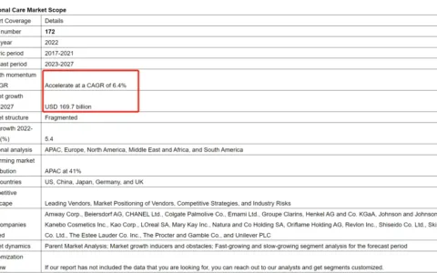 DTC个护品牌Here We Flo：销量翻倍的背后有哪些黑科技？