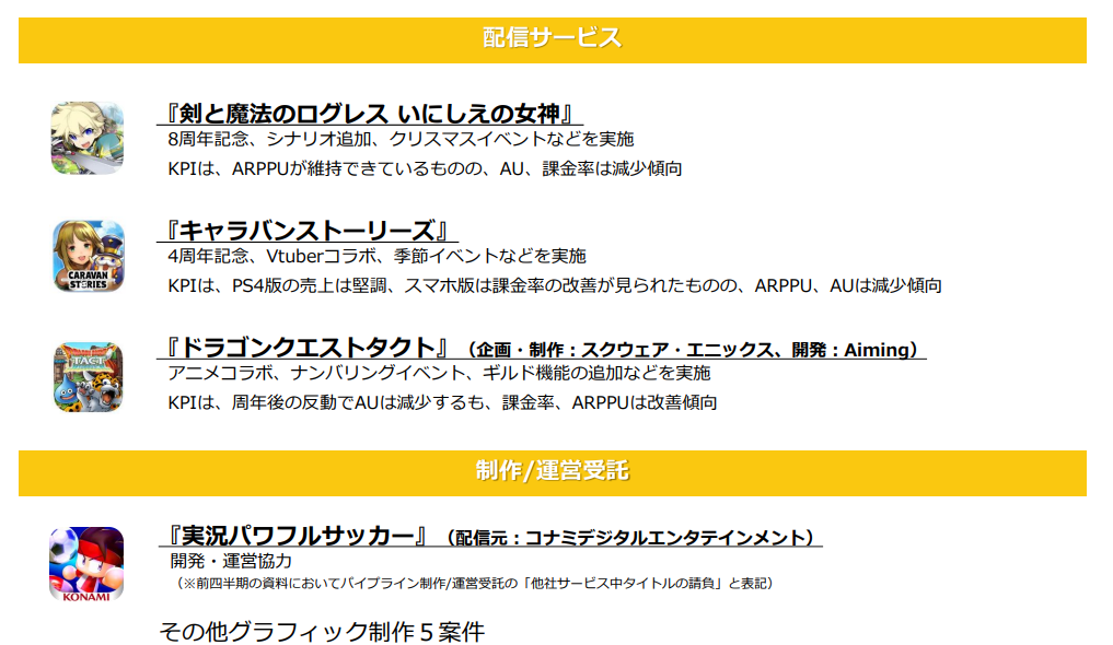 平均两年一个爆款，这家日本厂商能靠手游挤进本土一线吗?