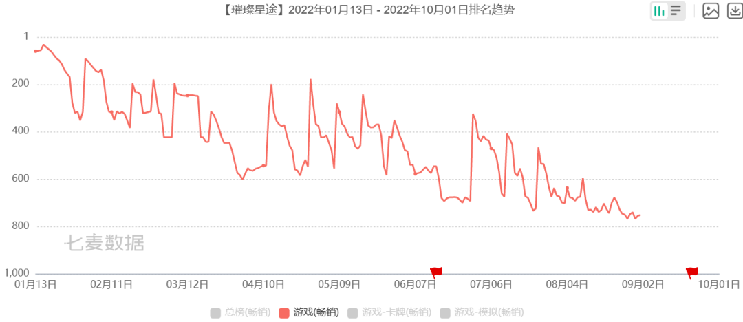 女性向市场又迎来一个头部挑战者