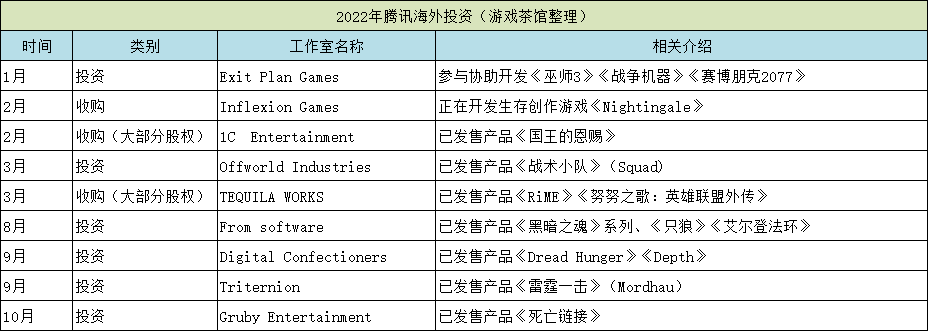 在海外，腾讯和网易正在打一场看不见的“战争”