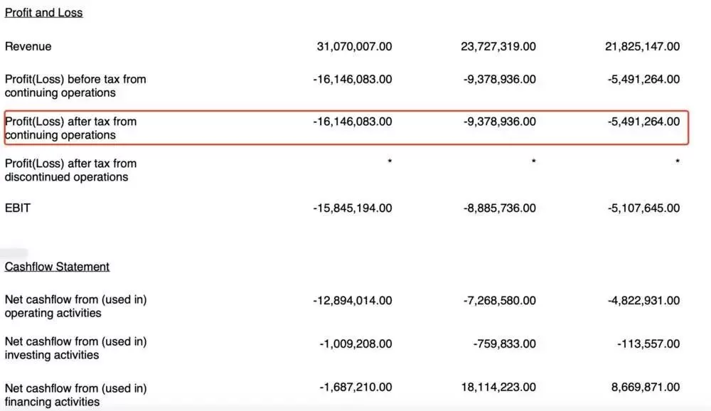 TikTok在东南亚碰到硬茬了