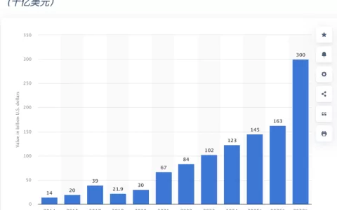 中国电商破冰印度，会是下一个东南亚奇迹吗？