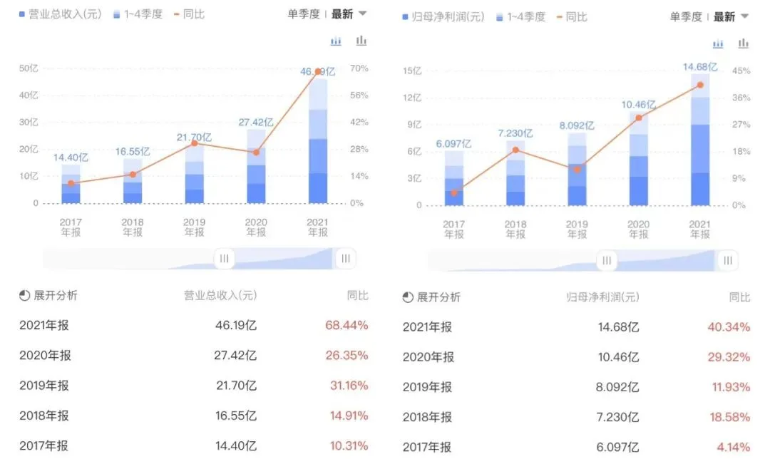 2021年营收、净利润创历史新高后，吉比特还有11款新品已蓄势待发