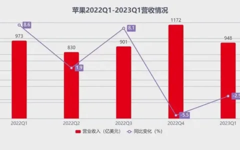 冷眼AI，笑谈印度，库克卖的什么药？