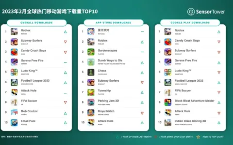 2023年2月全球热门移动游戏下载量TOP10