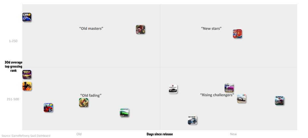 体育、赛车游戏品类分析报告：日本市场最赚钱 UGC产品增速最快