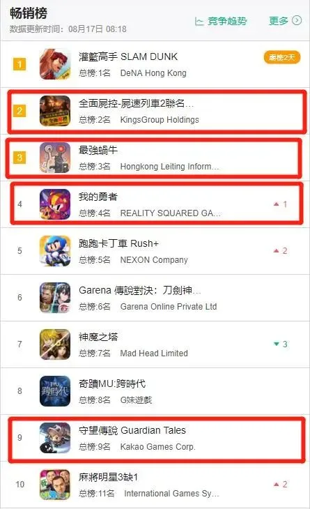 四款新游暑期档台服TOP10称霸，居然3款是独游画风！
