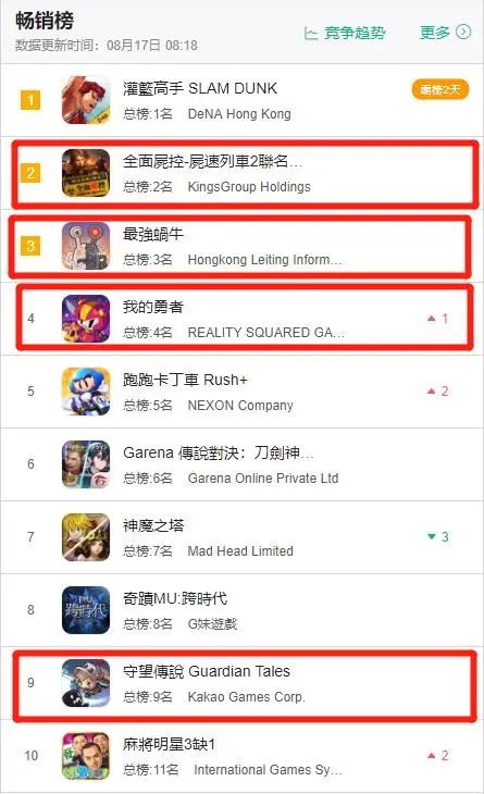 四款新游暑期档台服TOP10称霸，居然3款是独游画风！