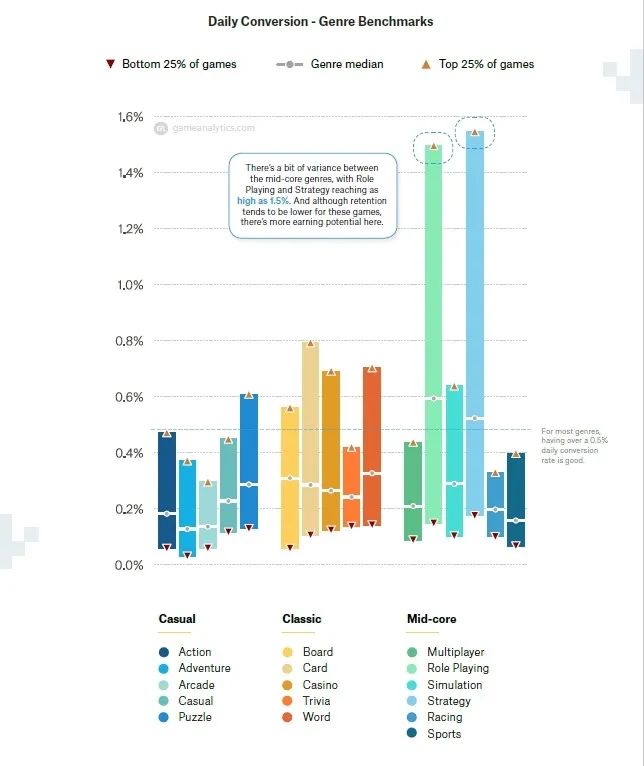 2020年海外市场模拟类手游概况：主要产品、广告解析及Benchmarks