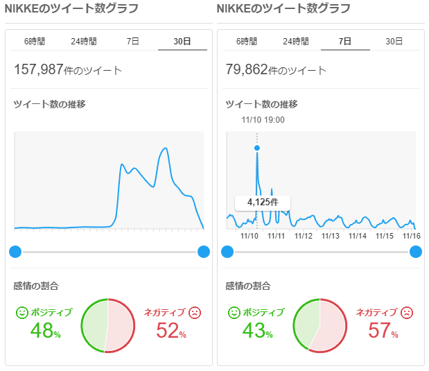 飞速拿下日韩畅销第一，但NIKKE仍未避开二游的一众老毛病