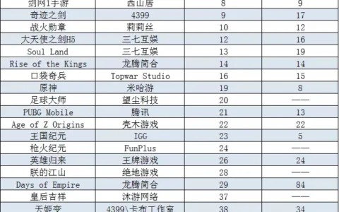 西山居真有你的：《剑网1》原味移植手机，在越南受追捧 | 东南亚出海秀