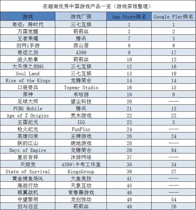 西山居真有你的：《剑网1》原味移植手机，在越南受追捧 | 东南亚出海秀