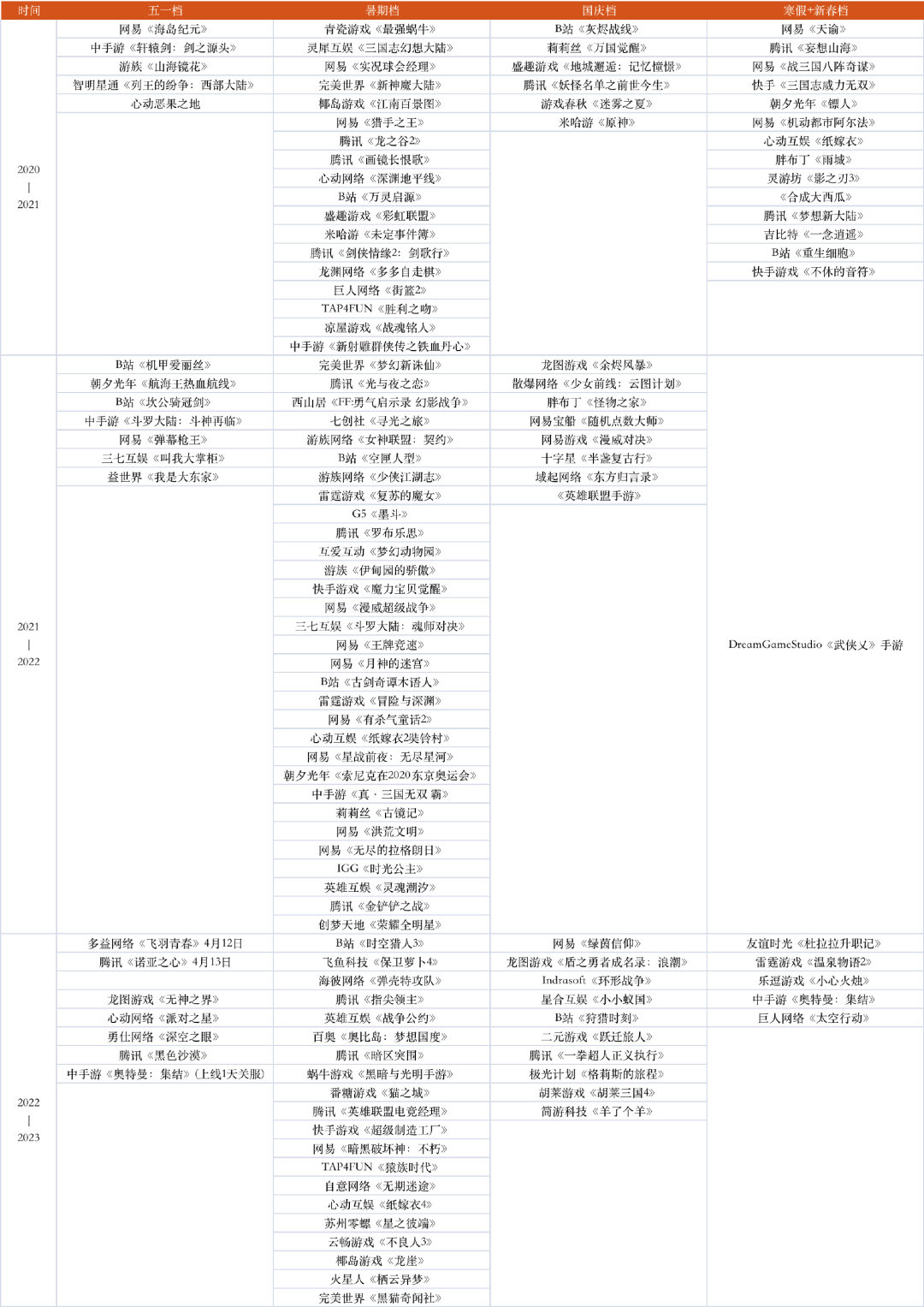 崩铁：这次五一档我定了，大家应该没意见吧