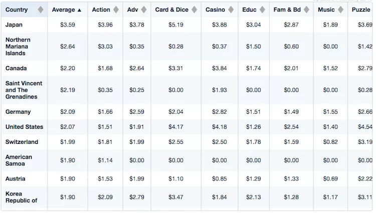 结合多家数据，来聊聊老生常谈的CPI