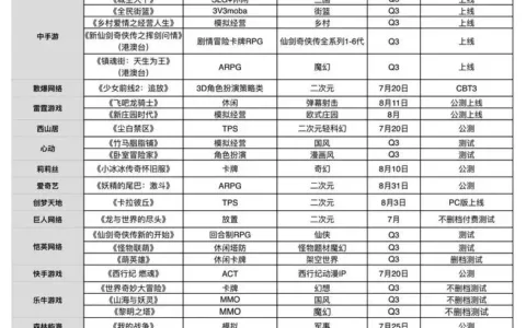 Q3储备：腾讯携8款产品重回战场，《蔚蓝档案》《少前2》进攻二次元