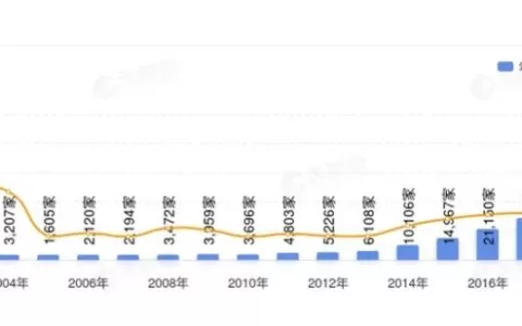 中国游戏十年：一个辉煌历程的开端
