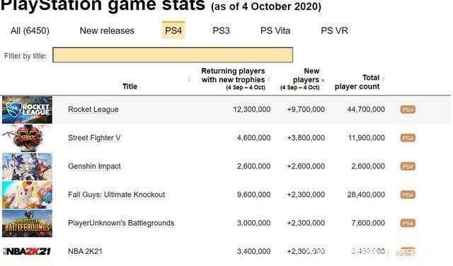 《原神》公布2020网游荣获AppStore/谷歌商店年度最佳游戏大奖