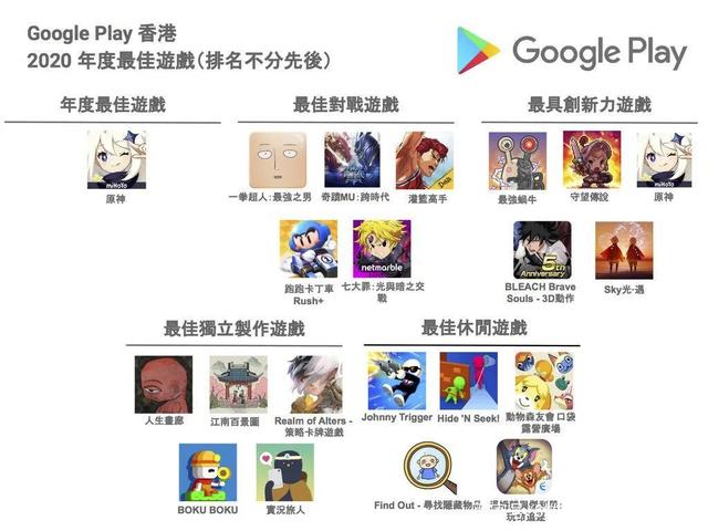 《原神》公布2020网游荣获AppStore/谷歌商店年度最佳游戏大奖