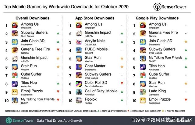 《原神》公布2020网游荣获AppStore/谷歌商店年度最佳游戏大奖