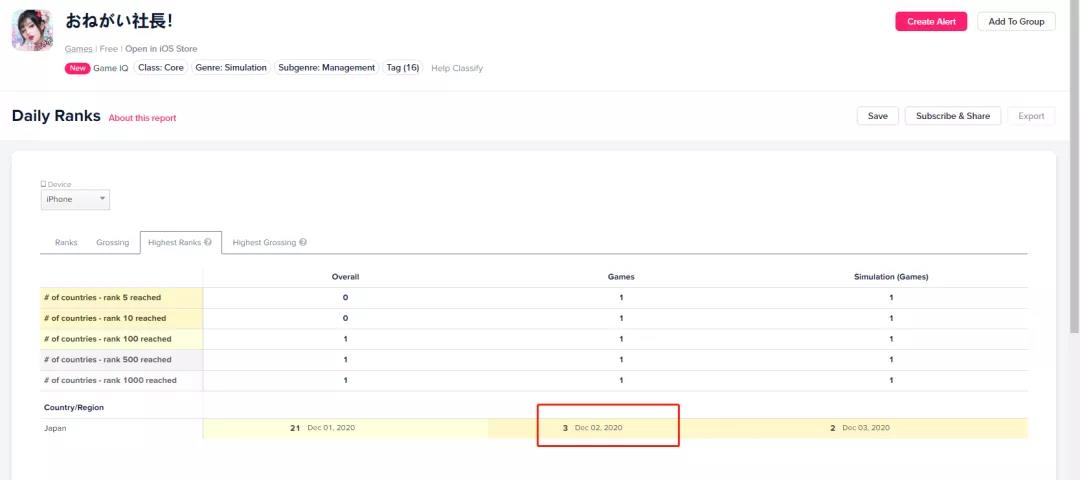 单产品两年累积亿级玩家、月流水破2亿…解读益世界领跑模拟经营 “蓝海”之通关秘籍