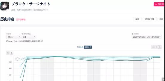 B站日韩皆出成绩 沐瞳新游登顶日免费榜 | 日韩出海秀