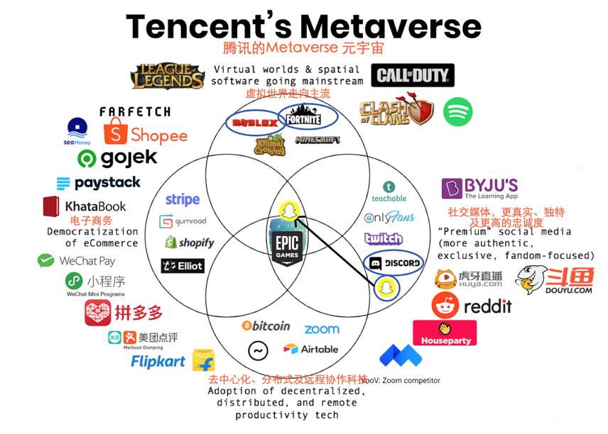 8900万砸向Soul，米哈游盯上了社交Metaverse