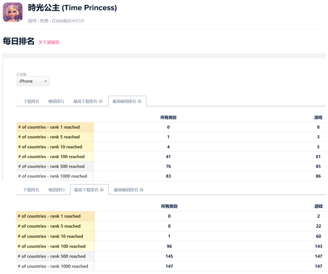 《时光公主》有机会打破国内女性向市场的“爆款荒”吗？