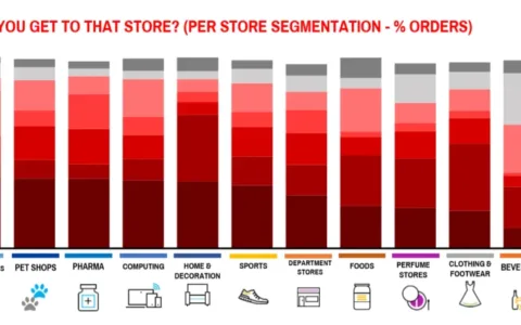 消费者特点、电商平台、物流……进军巴西电商还有哪些注意事项？