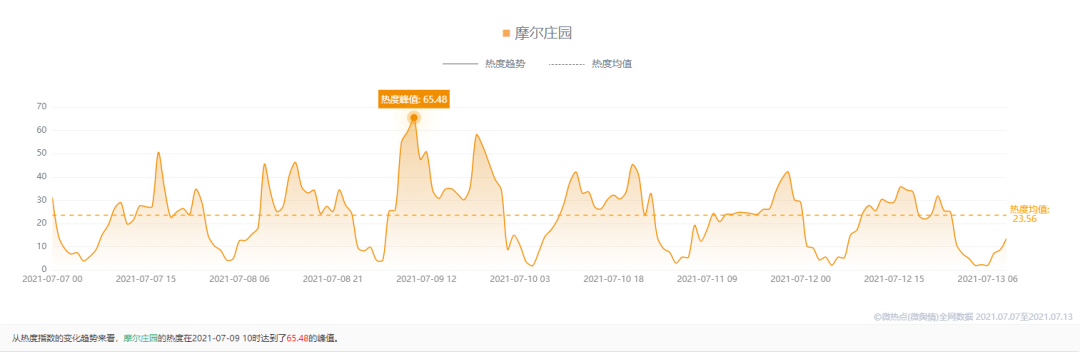 收入激增143％，这种游戏社交传播蕴藏着什么“财富密码”？