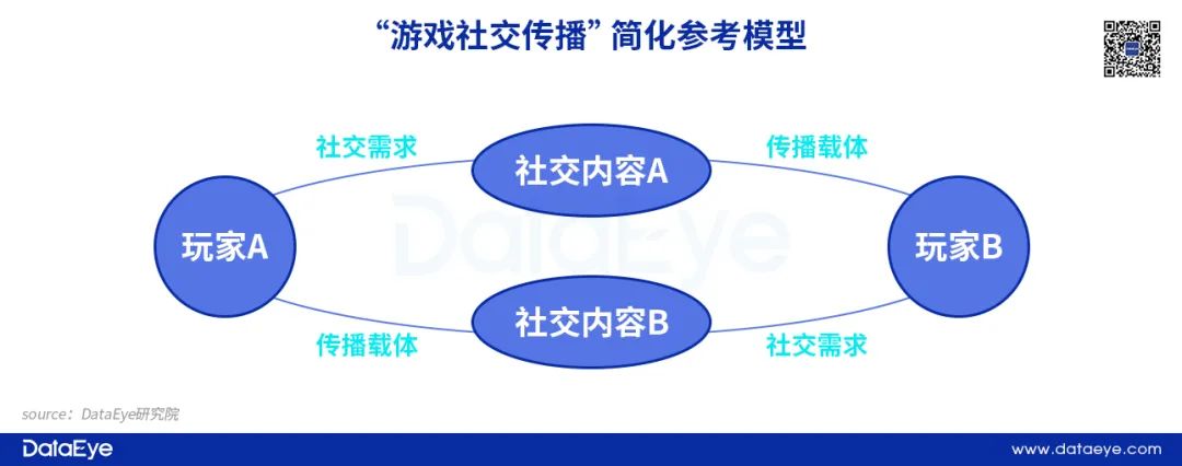 收入激增143％，这种游戏社交传播蕴藏着什么“财富密码”？