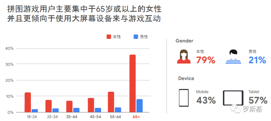 方块、拼图、填色以及益智猜谜四类Brain & Puzzle游戏解析