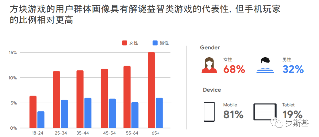 方块、拼图、填色以及益智猜谜四类Brain & Puzzle游戏解析