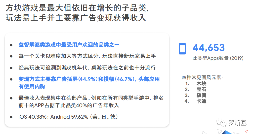 方块、拼图、填色以及益智猜谜四类Brain & Puzzle游戏解析