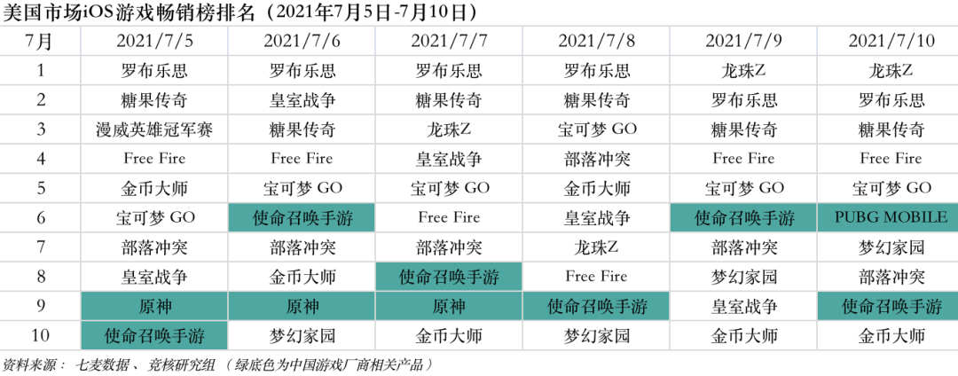Roblox国服上线在即；虎牙斗鱼合并被叫停 | 产业周报