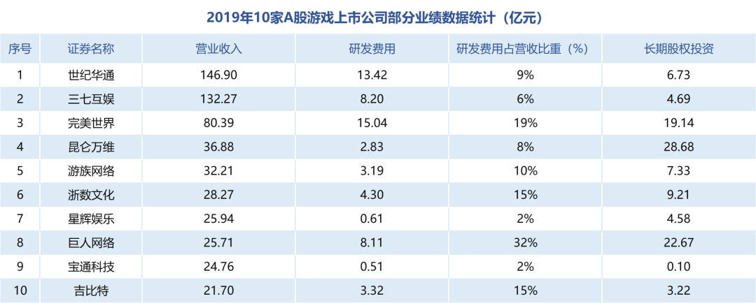 2020年的游戏圈，“拿产品”到底有多难？