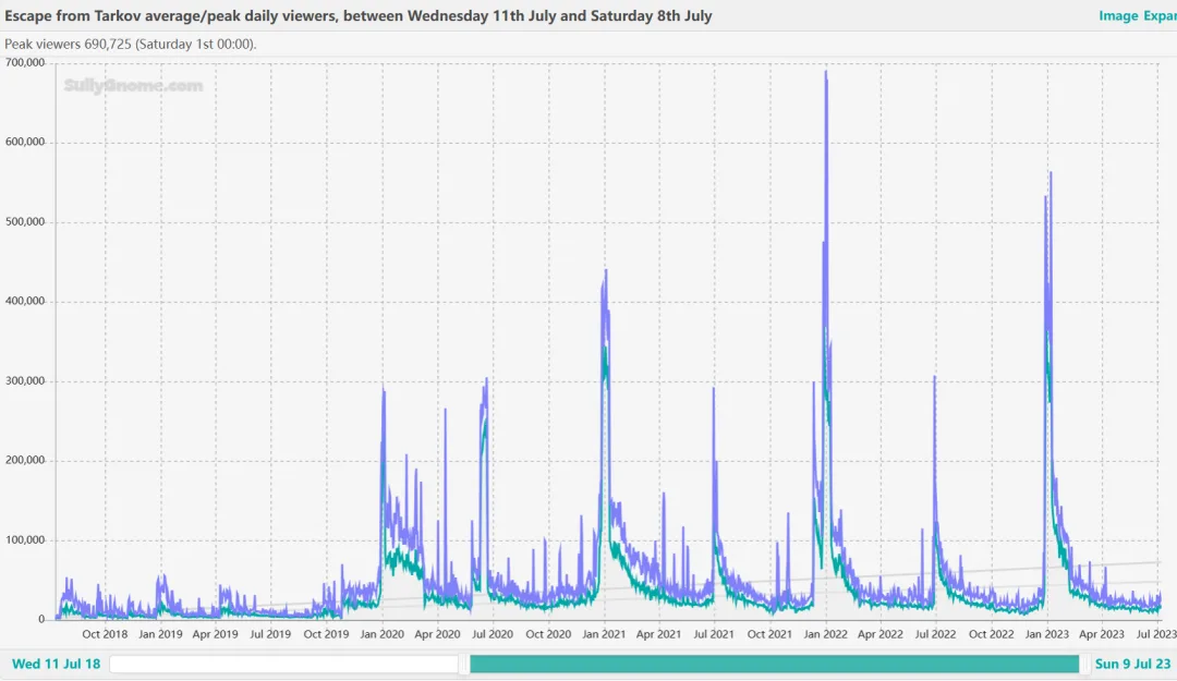 “闷声发大财”的《暗区突围》